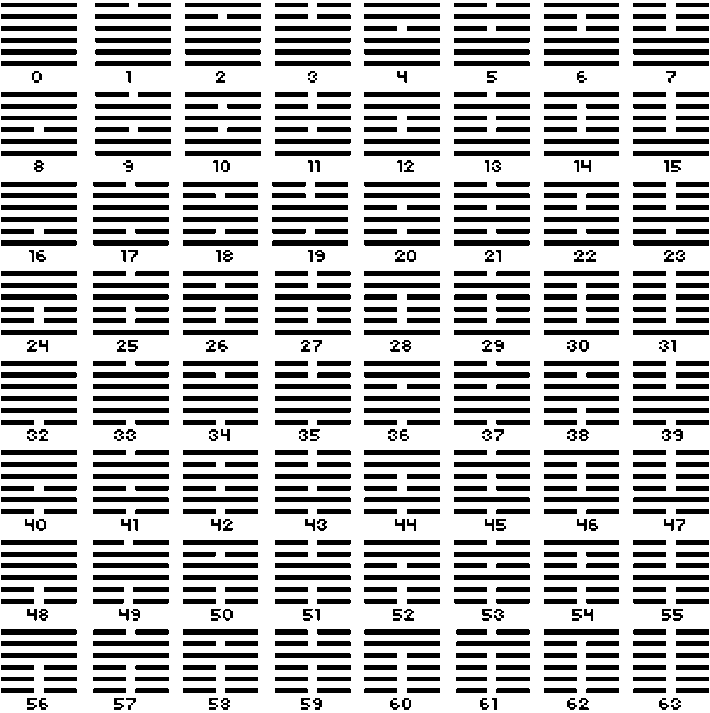 The I-Ching itemizes 64 combinatorics of Yin and Yang. Source:... | Download Scientific Diagram