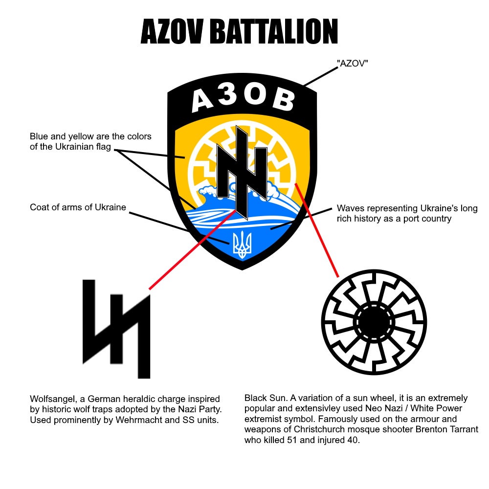 Guide on the symbolism of the Azov battalions emblem. : r/coolguides