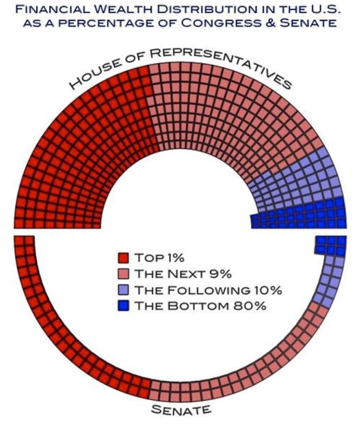 congressional_wealth_distribution