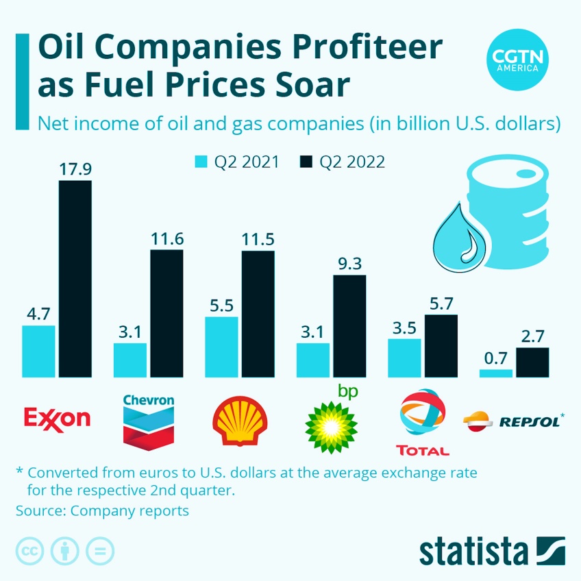 oil_profits