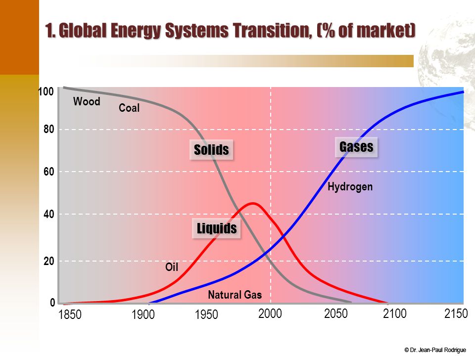 transition_energy_sources