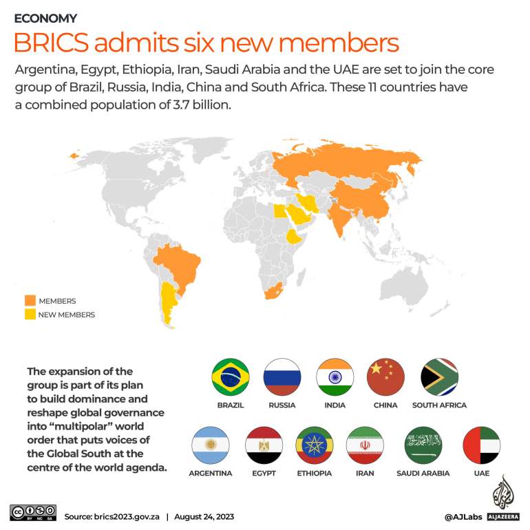 A wall of BRICS': The significance of adding six new members to the bloc | News | Al Jazeera