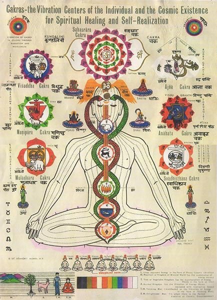 Does the Kundalini rise up by itself, or does it rise through meditation? - Quora