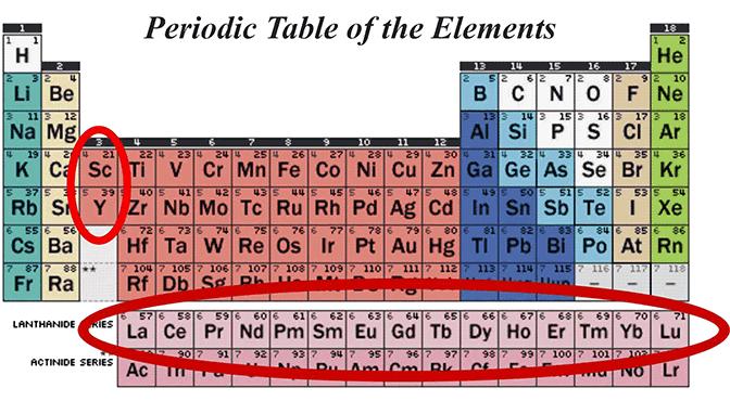 Geology for Global Development | Rare Earth Elements: Geochemistry and Geopolitics