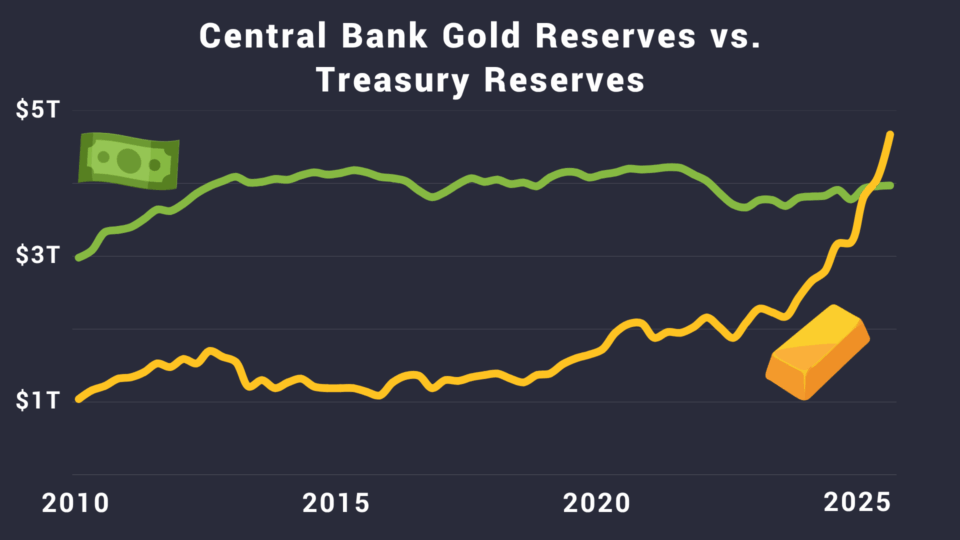 Golden Nuggets Archive - Vaulted